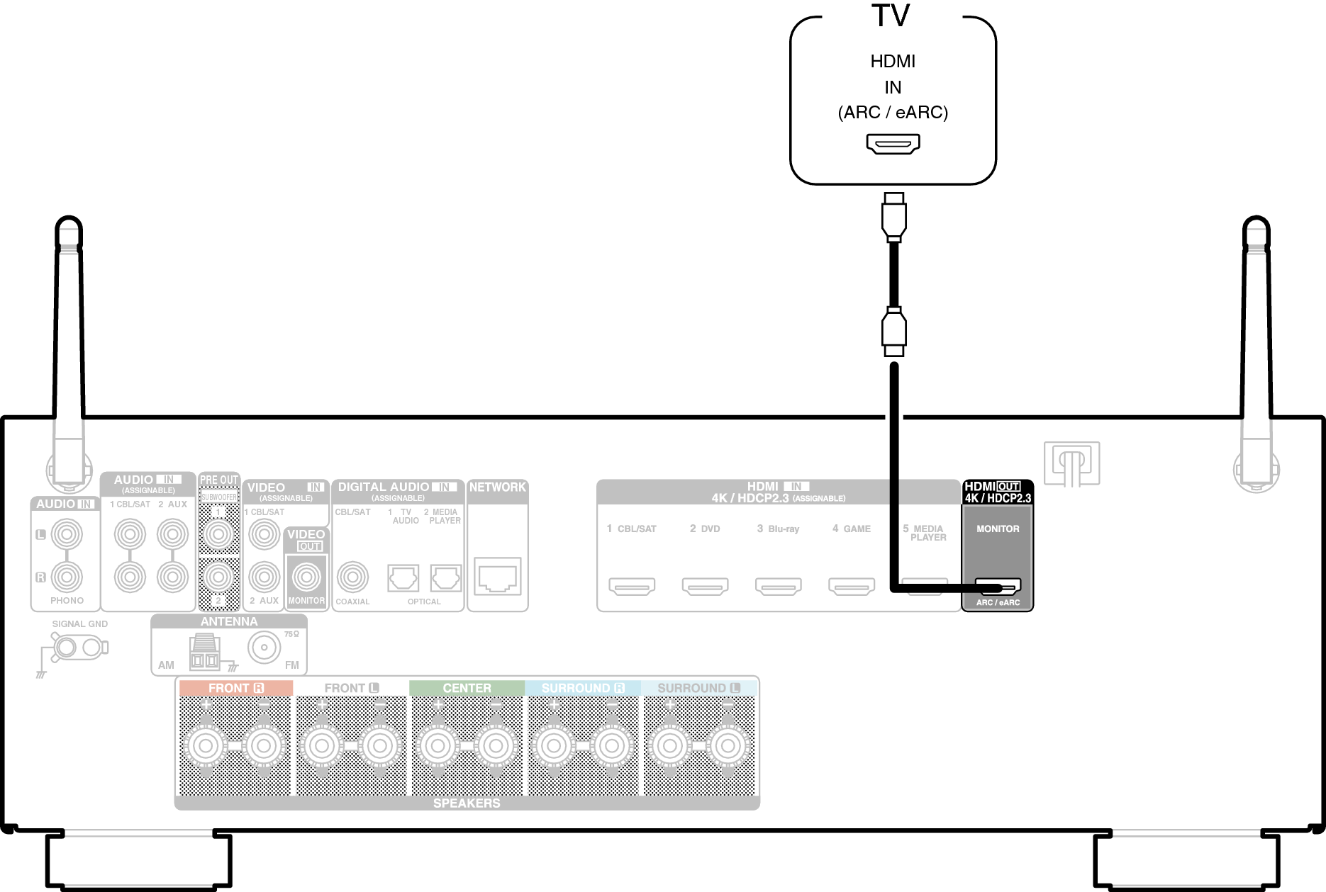 Conne HDMITV1 S65E3